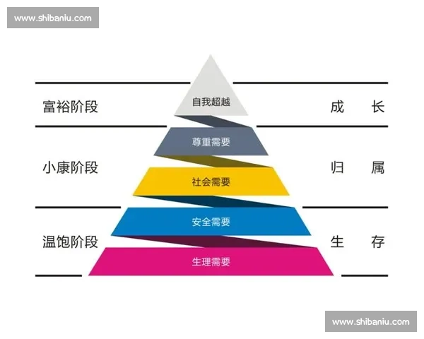 提升用户体验的实用策略与方法，助力产品设计更加贴近用户需求