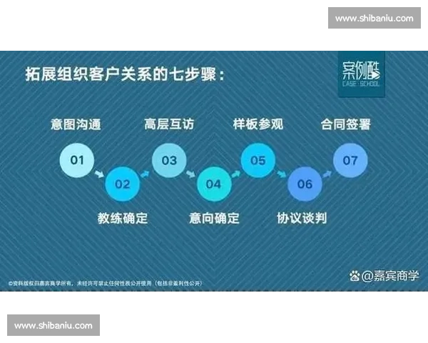 构建以客户关系为核心的企业战略提升客户满意度与忠诚度的创新路径